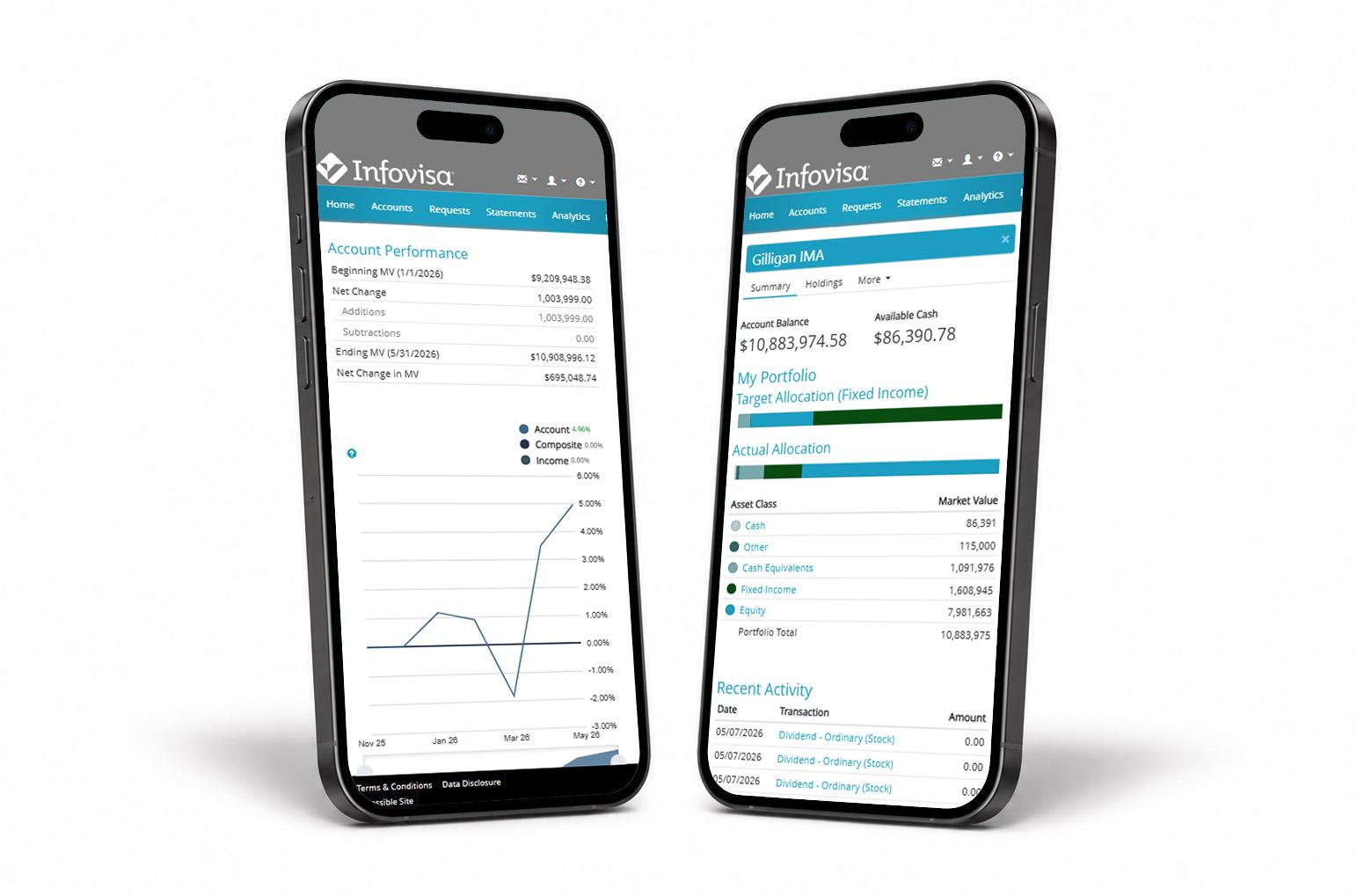 TRUSTTRAK® MOBILE APP