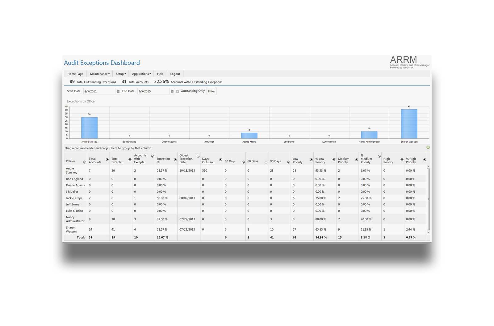 ARRM EXCEPTIONS DASHBOARD