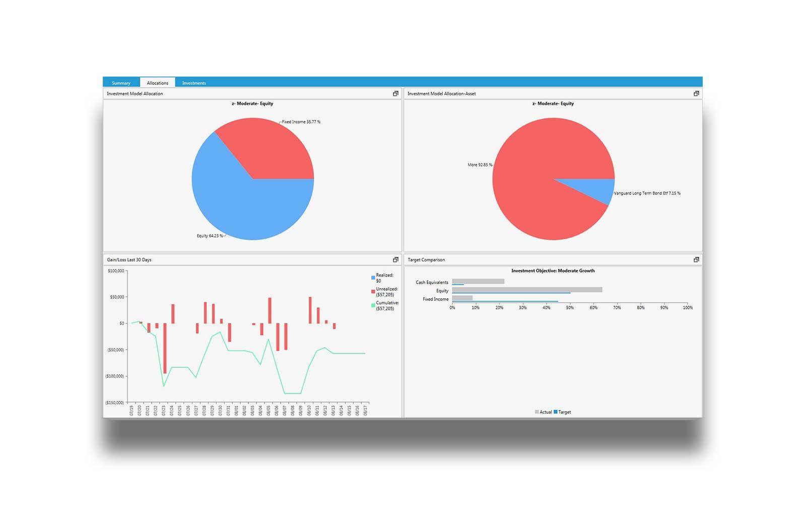 ACCOUNT DASHBOARDS