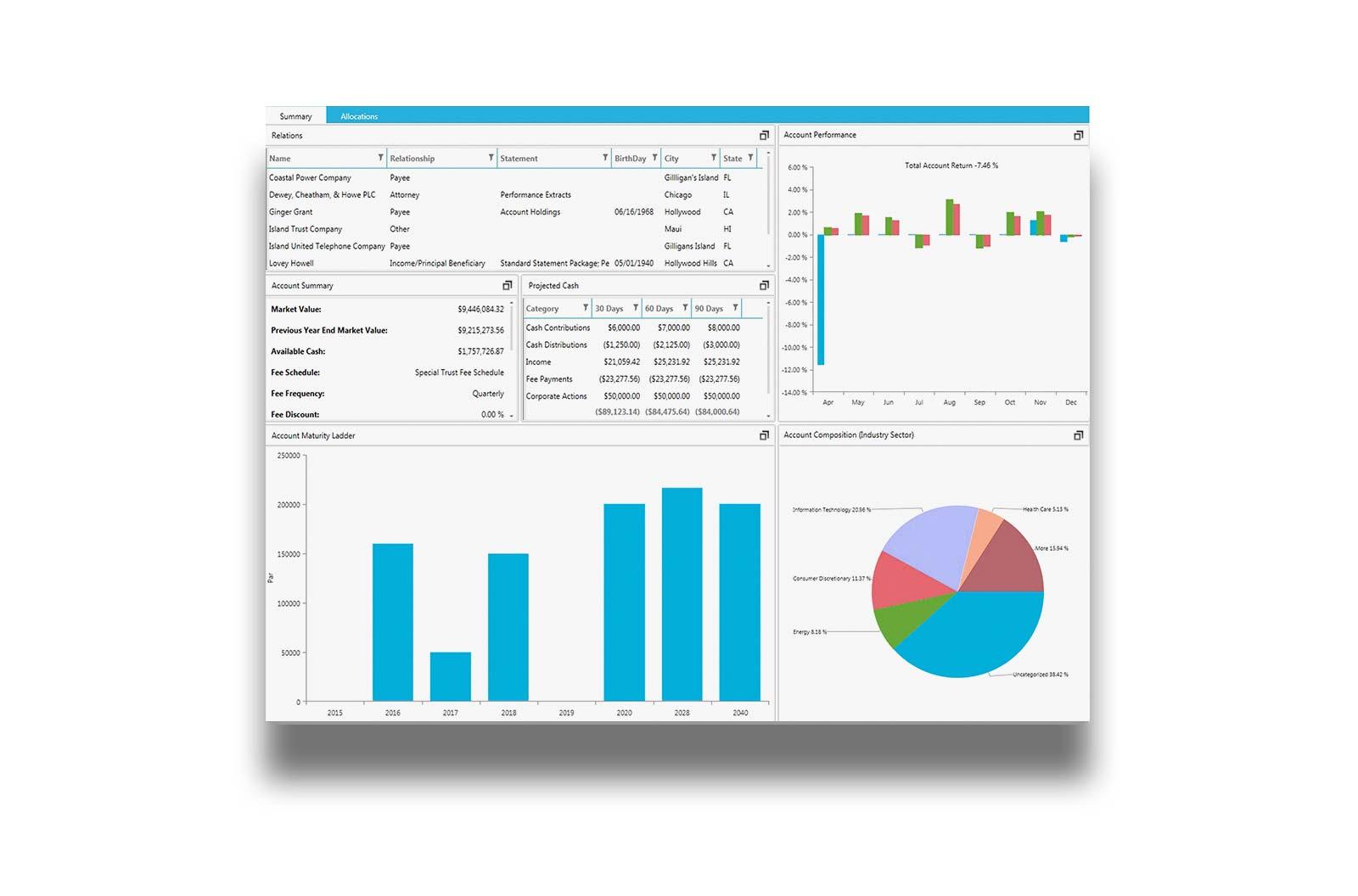 ACCOUNT DASHBOARDS